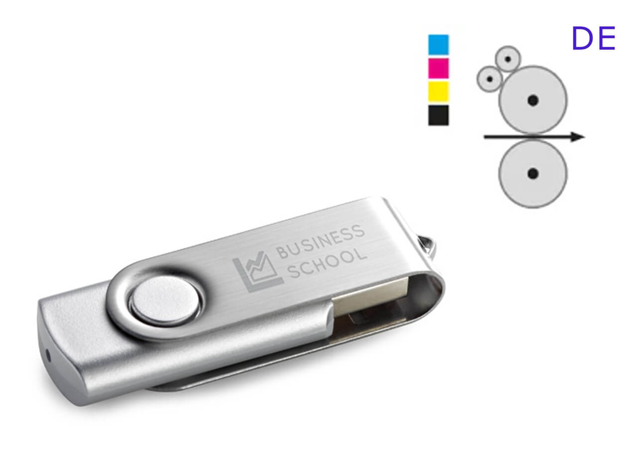 USB-Stick-Werbedruck-Sofoertdruck-Digitaldruck-CMYK-4-farbig-DE-Deutschland