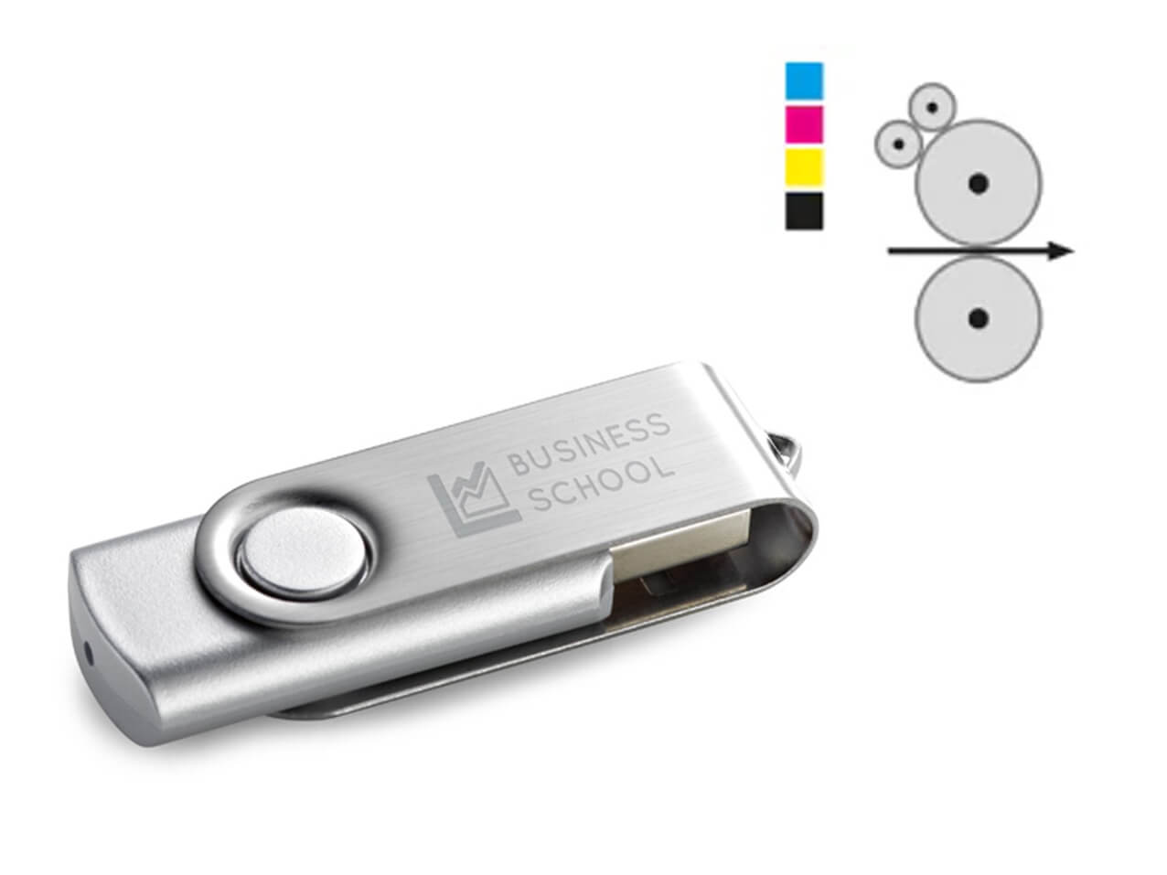 USB-Stick-Werbedruck-Werbeartikel-Werbemittel-Digitaldruck-CMYK-4-farbig